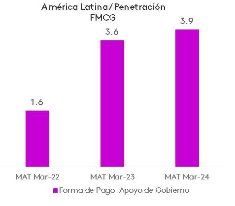 Apoyos Gubernamentales RD