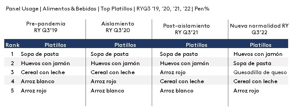 Top 5 platos mexicanos ok