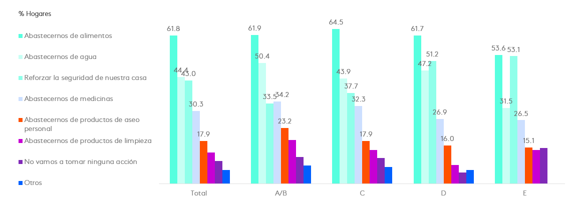 Fenómeno del Niño en Perú