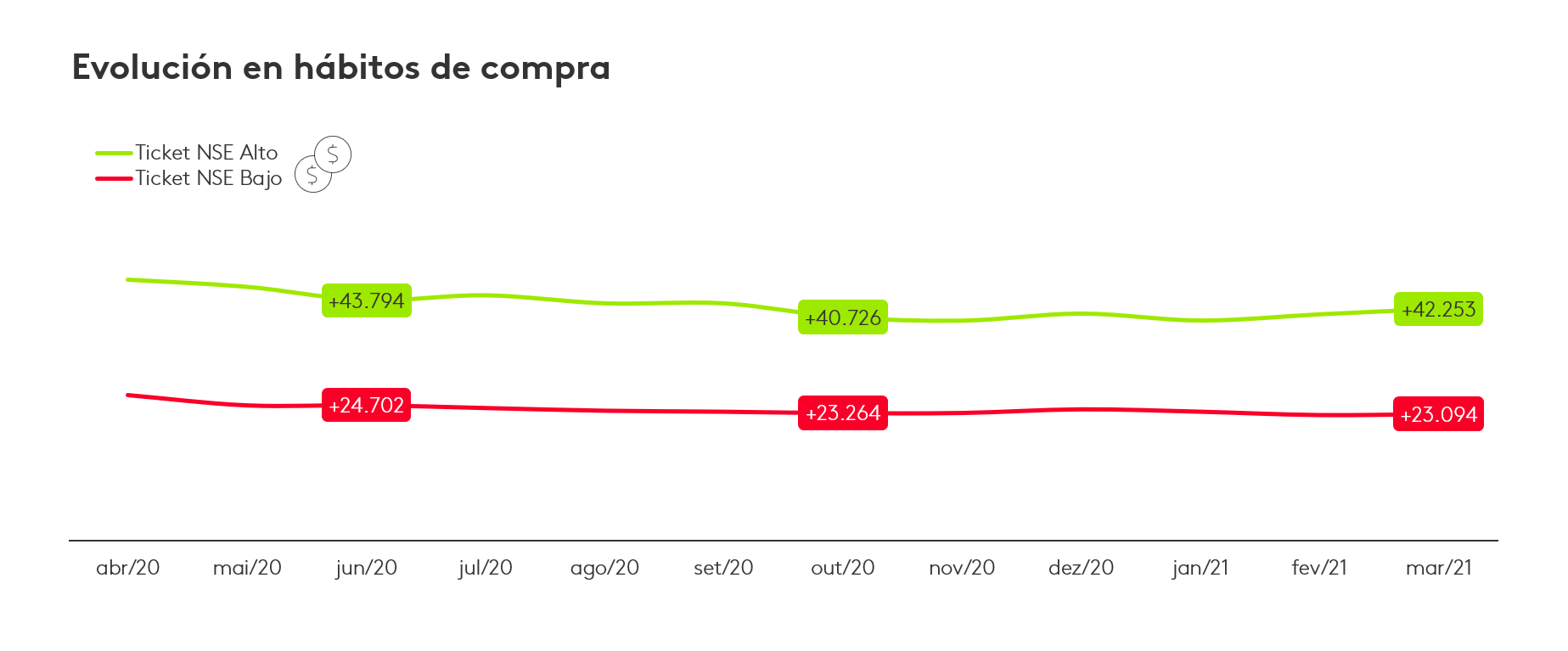 Evolución de hábitos de compra COL