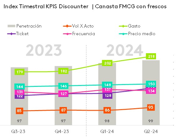 Fenomeno Discounter en Colombia