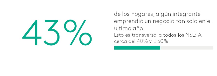 Graf Bicentenario Peru 4