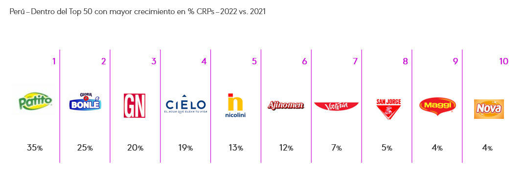 contactos con consumidor