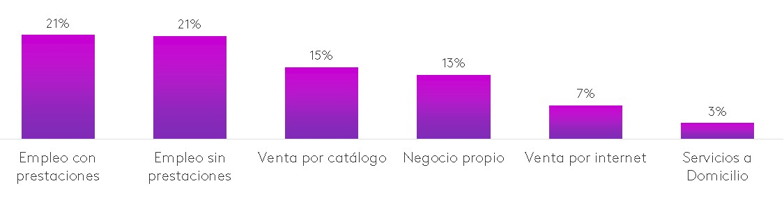 Fuente de ingresos mujeres
