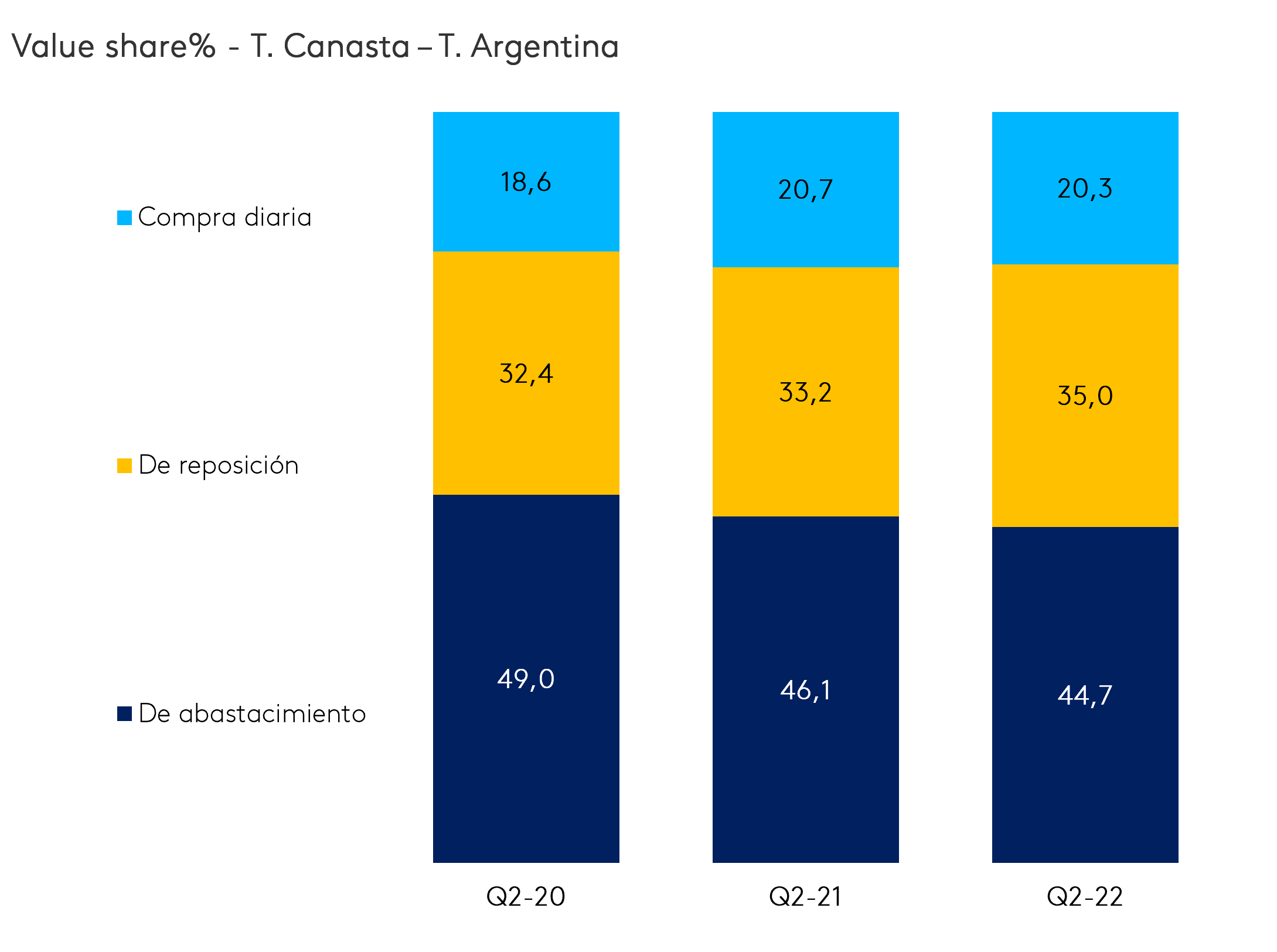 value share canastas