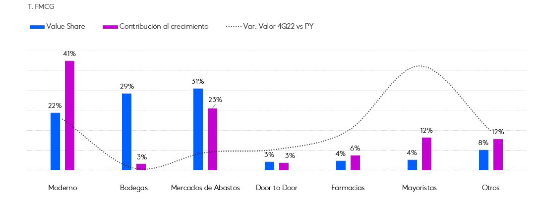 contribucion canales