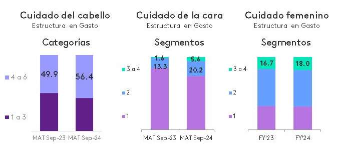 Categorias de cuidado personal_site