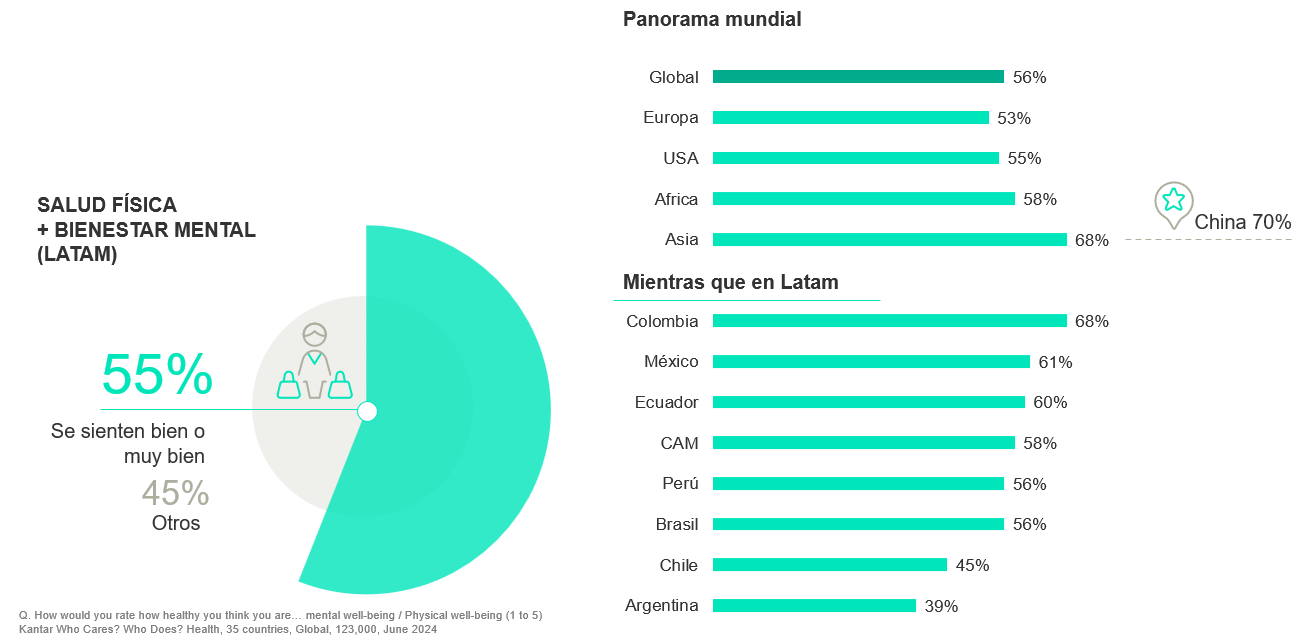 Productos alimenticios saludables en Argentina