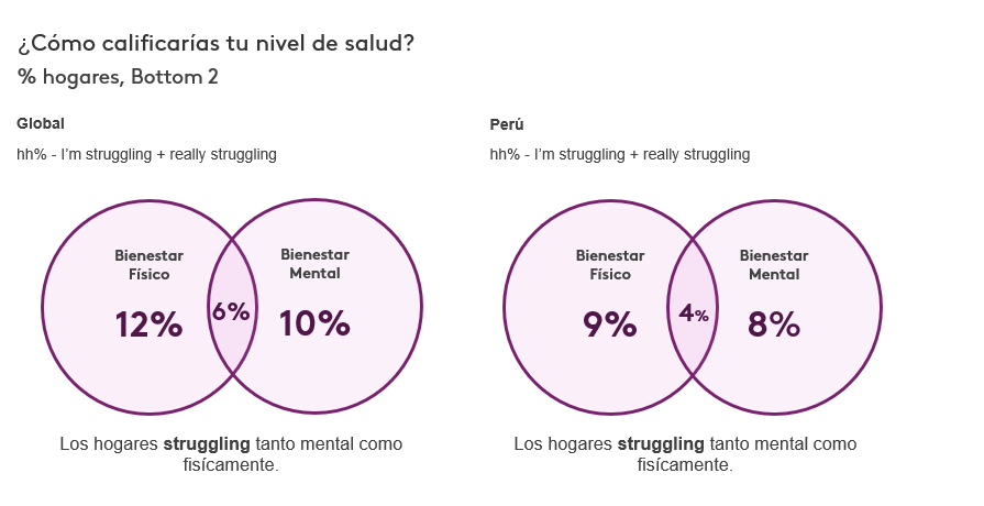 tendencia consumo saludable