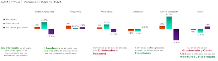 Consumo por tamanos CAM