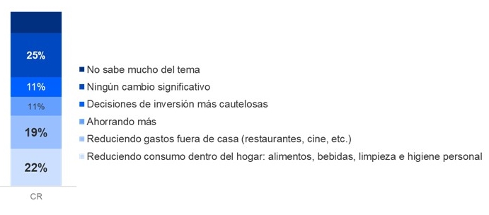 PanelVoice Abril 2025