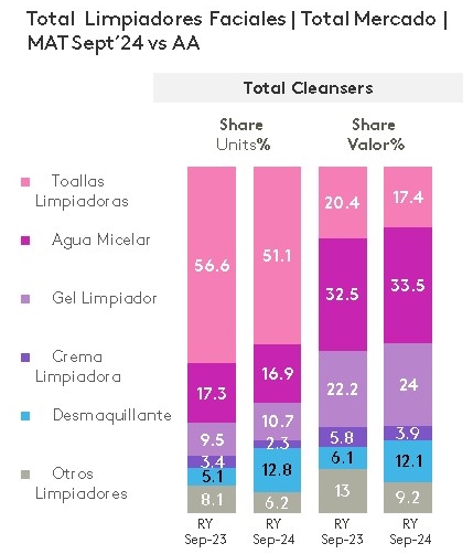 Total de limpiadores
