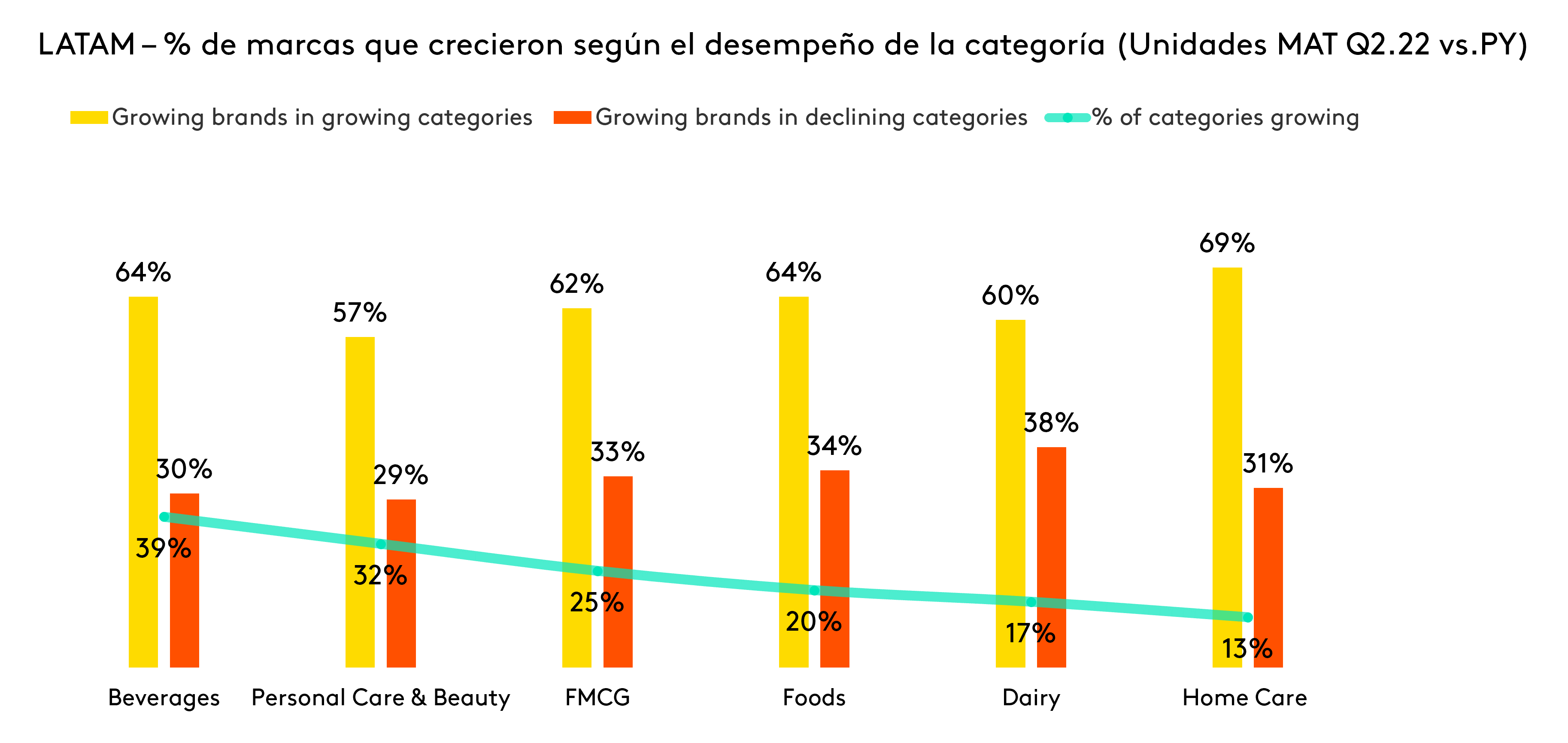 marcas que crecieran segun el desempeño de la categoria