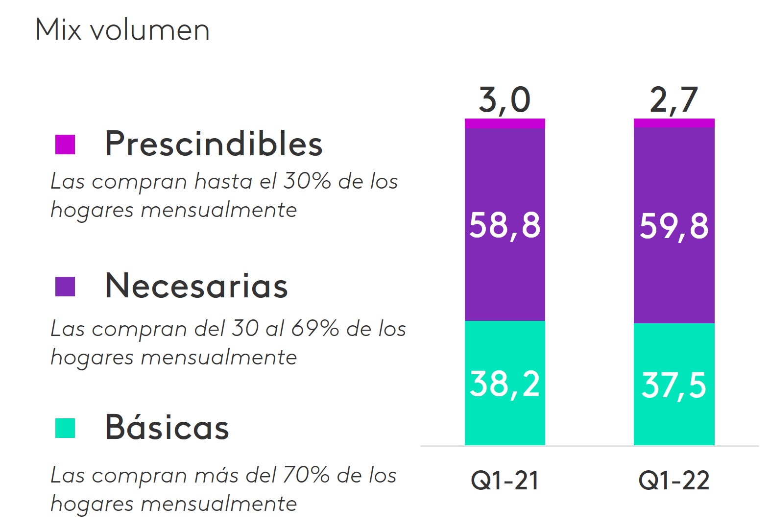 categorias básicas, prescindibles y necesarias