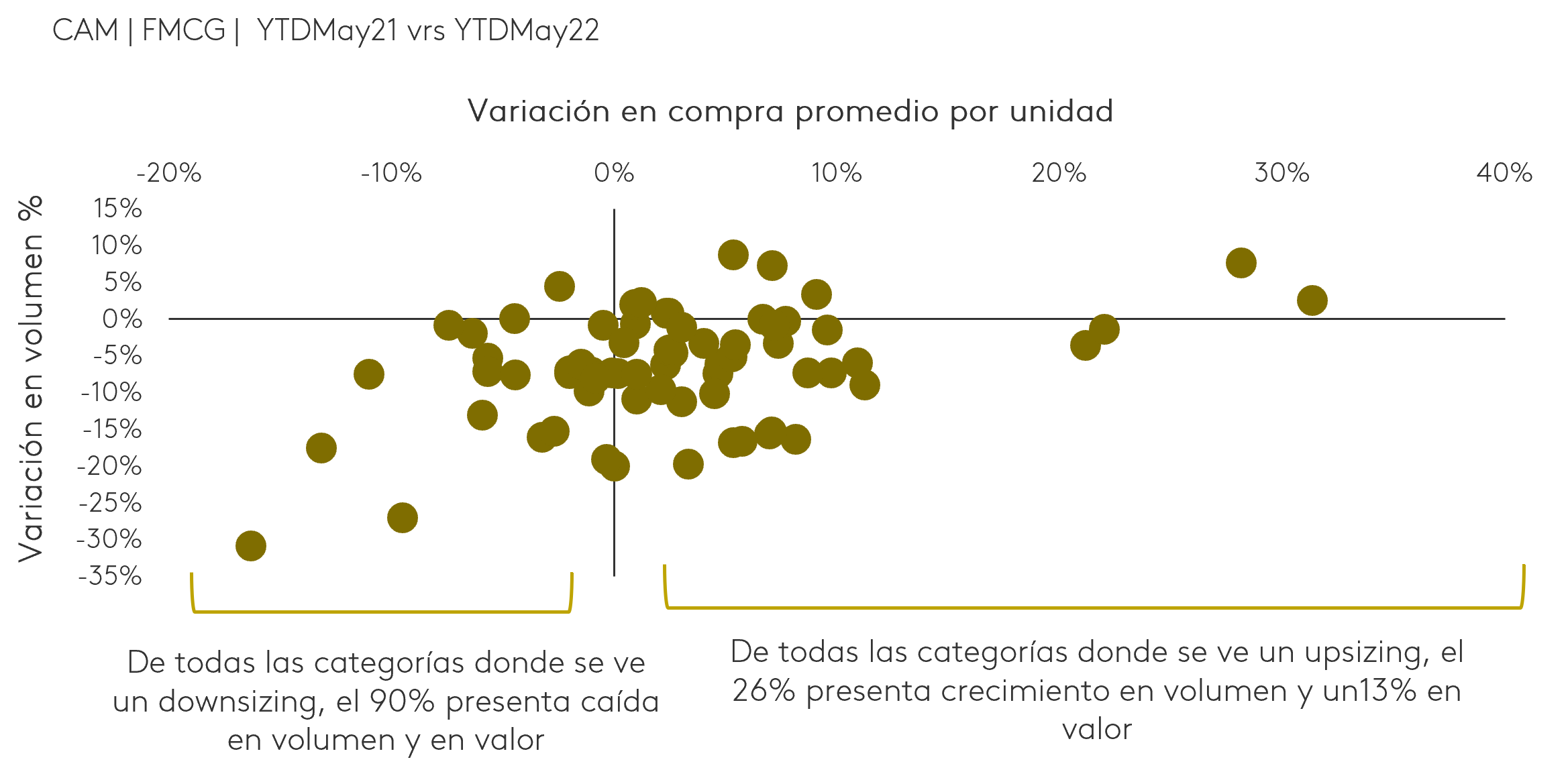 variacion compra promedio por unidad