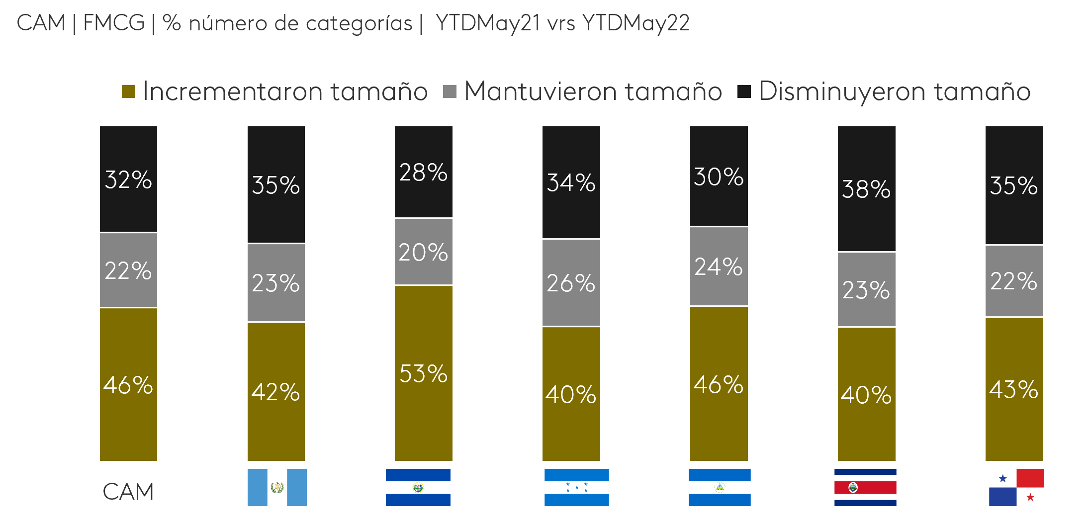 tamaño envases por región