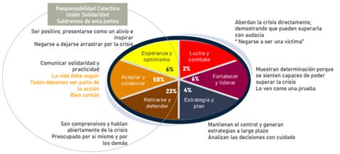 Graf Union y Solidaridad