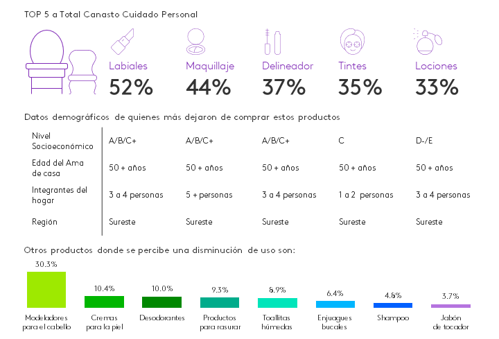 Grafica Personal Care