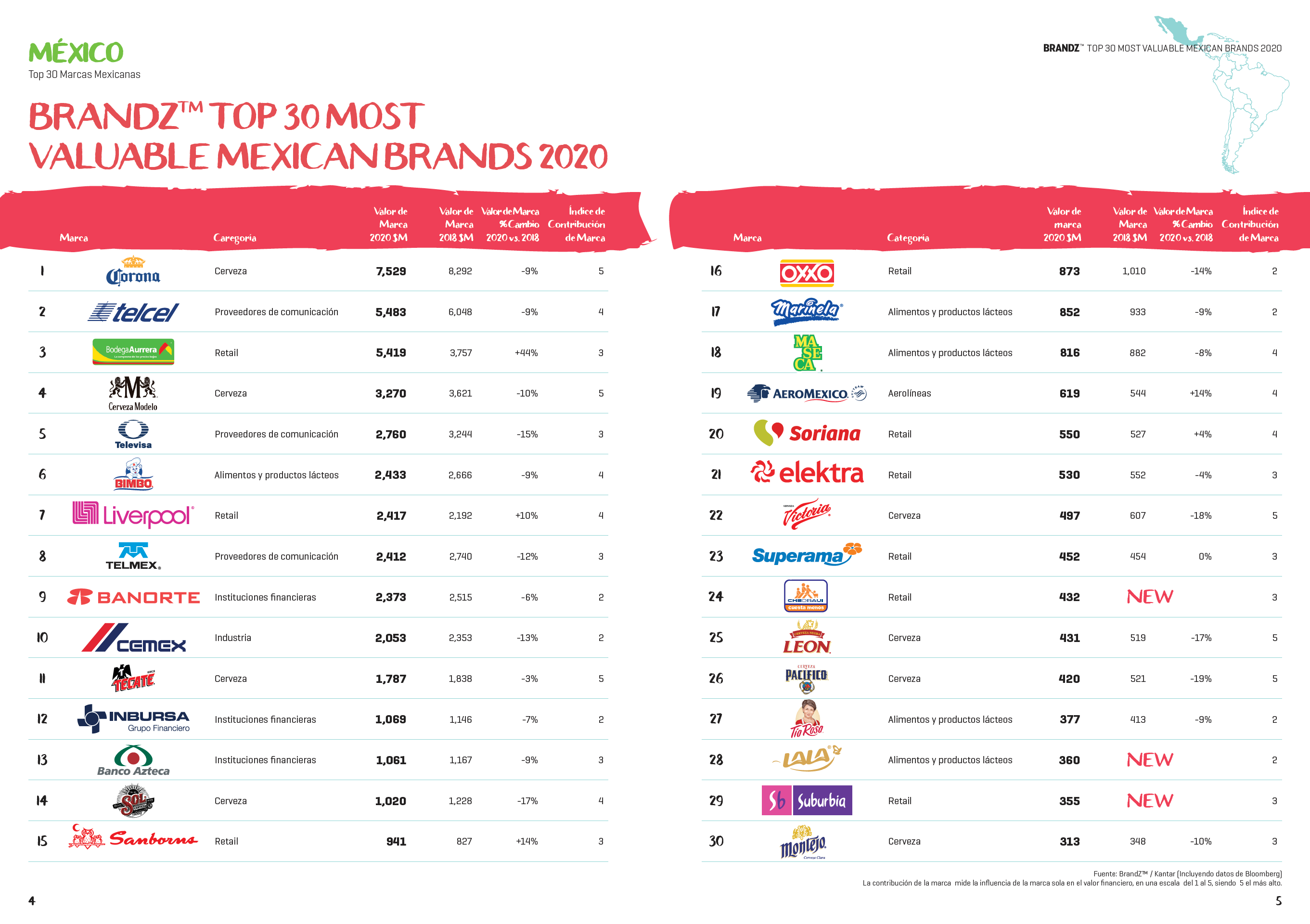 brandz_mexico