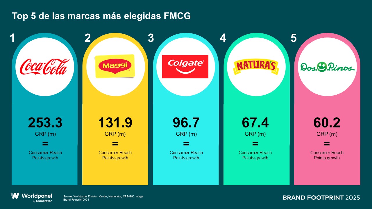 Top 5 FMCG CariCAM 2025