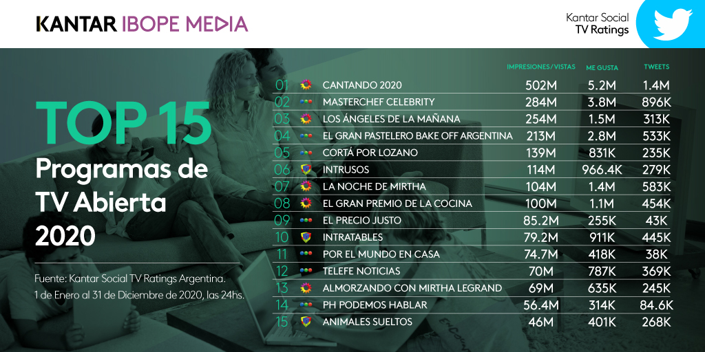 AnuarioKSTRprogramas2020