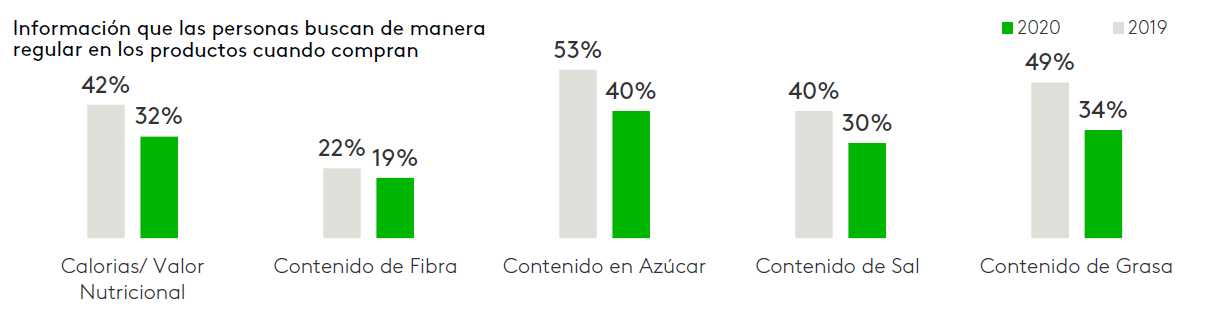 Covid y esfuerzos ambientales