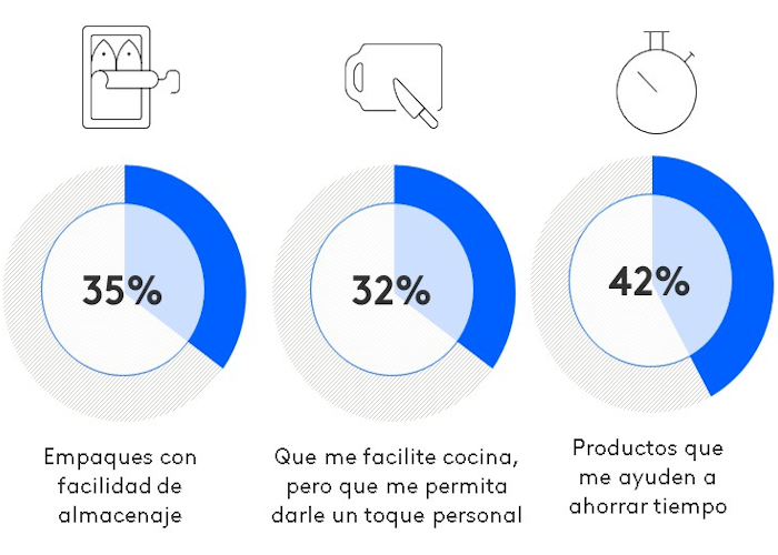 Productos faciles de usar
