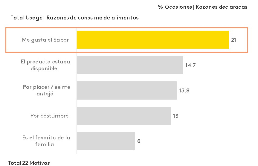 Razones de consumo