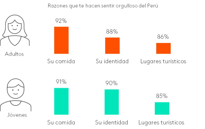 Grafica Bicentenario 1