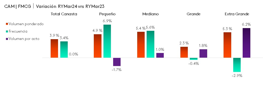 El tamano si importa