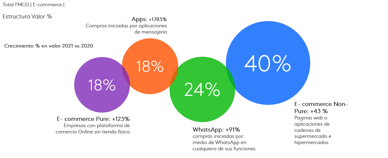 crecimiento en ecommerce