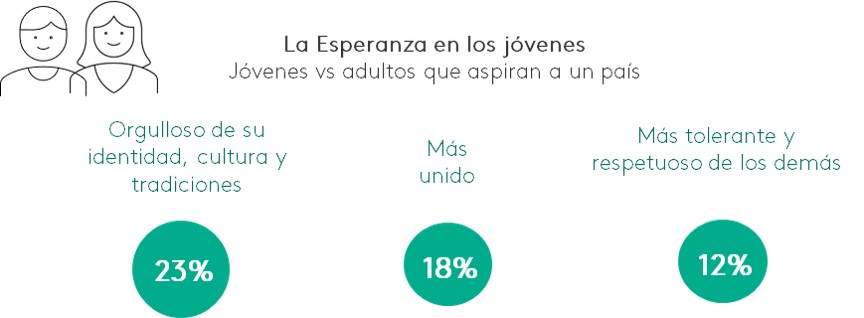 Grafica 4 Bicentenario Peru