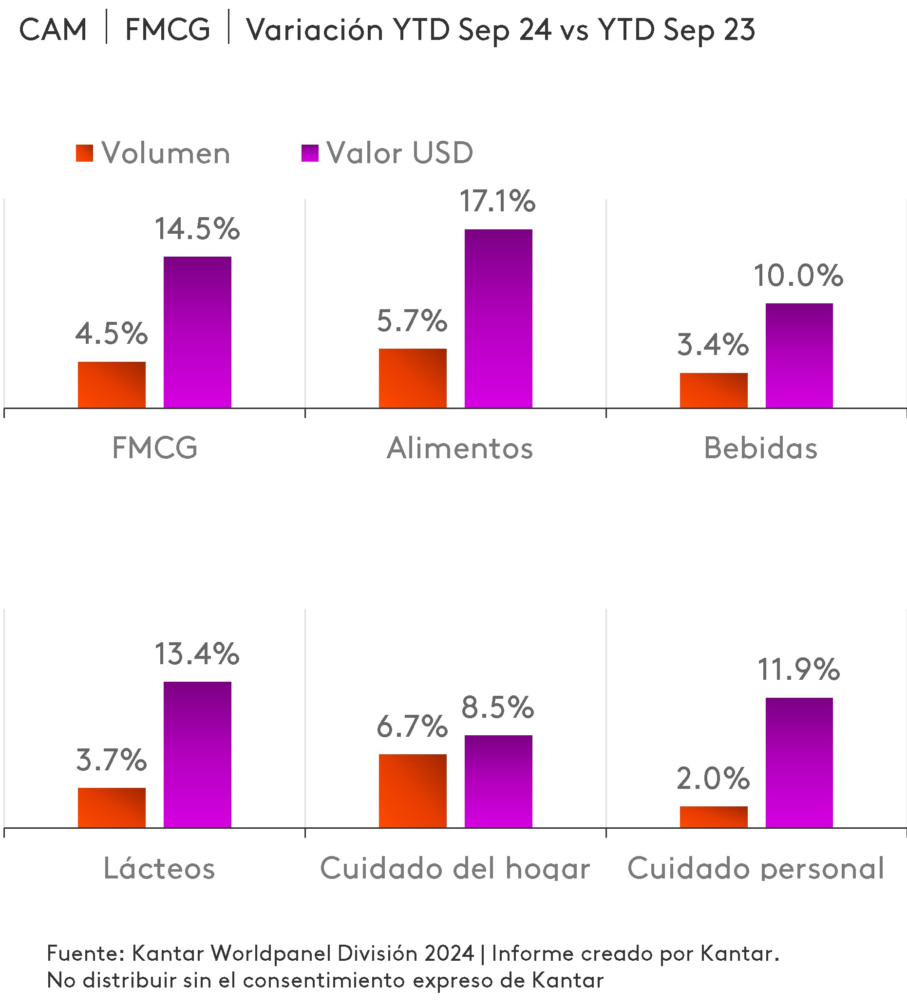 Crecimiento canastos 2024