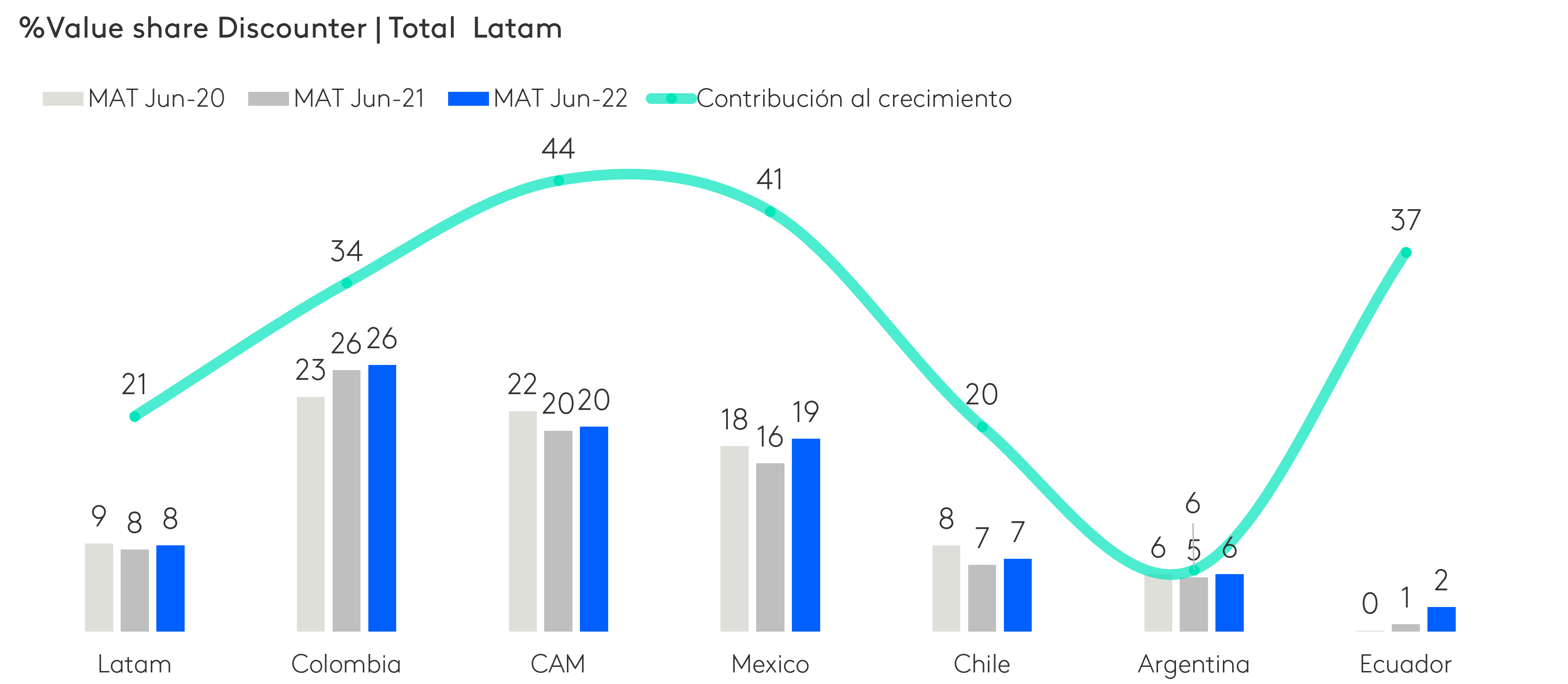 Omni Latam Ed2_Discounter