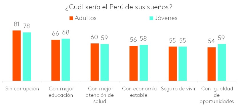 Grafica 3 Bicentario Peru
