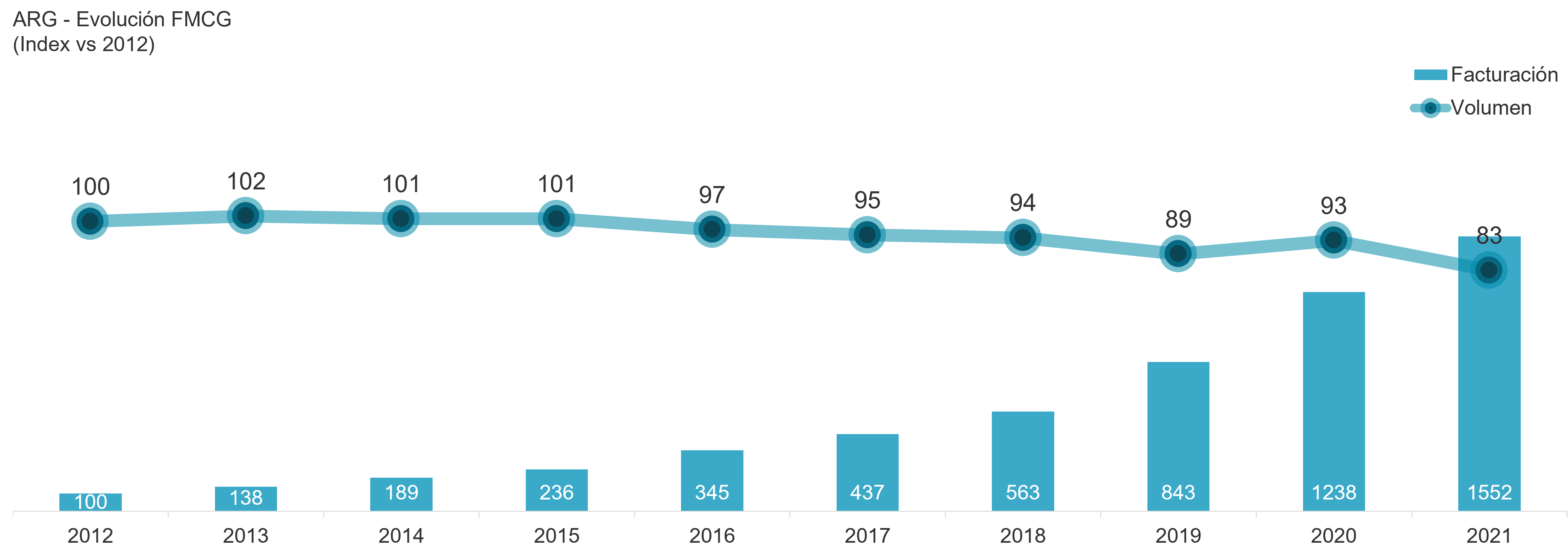 AR Evolucion FMCG 21