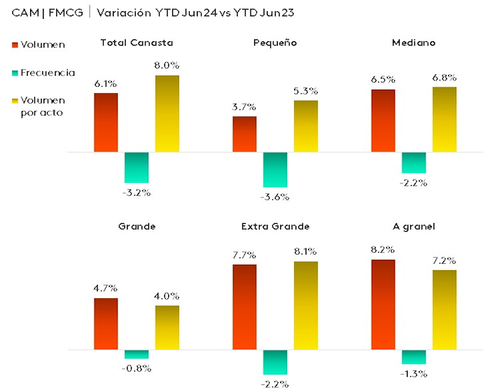 Tamaños de productos de consumo masivo