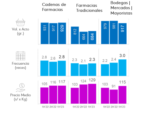 Sitios de Compra formulas infantiles