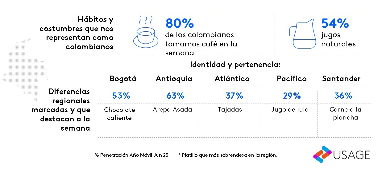 Platillos destacados Usage