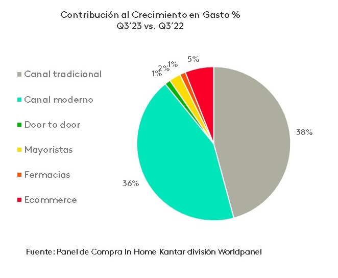 Contribuacion de canales