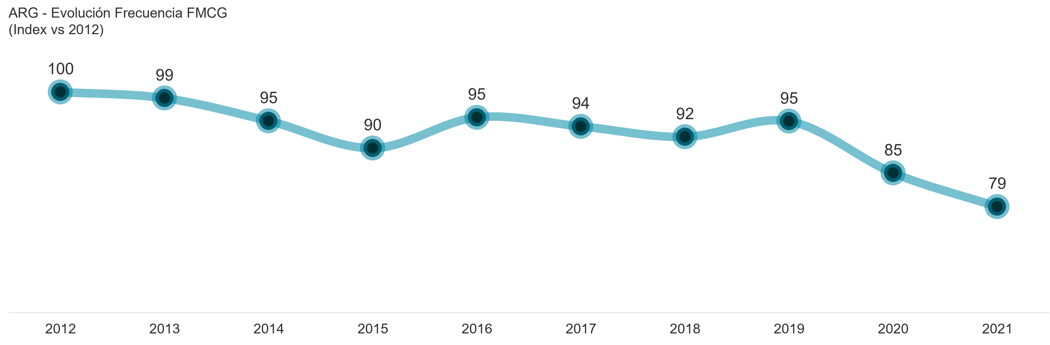 Frecuencia AR BFP 21