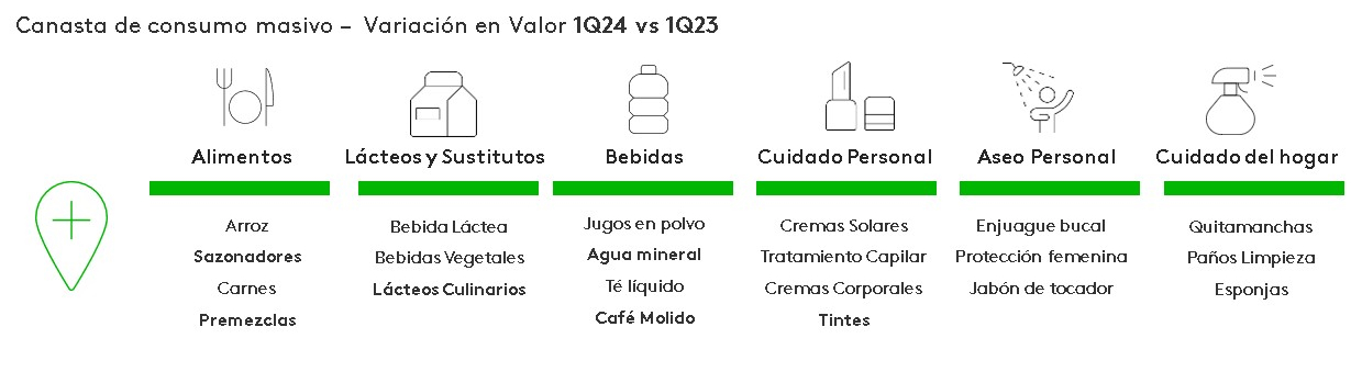 Categorias que aumentan