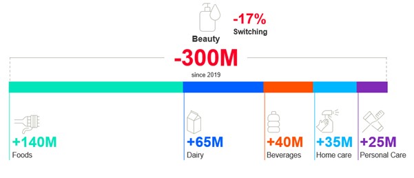 grafica consumer insights 