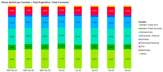 shared spend Canales