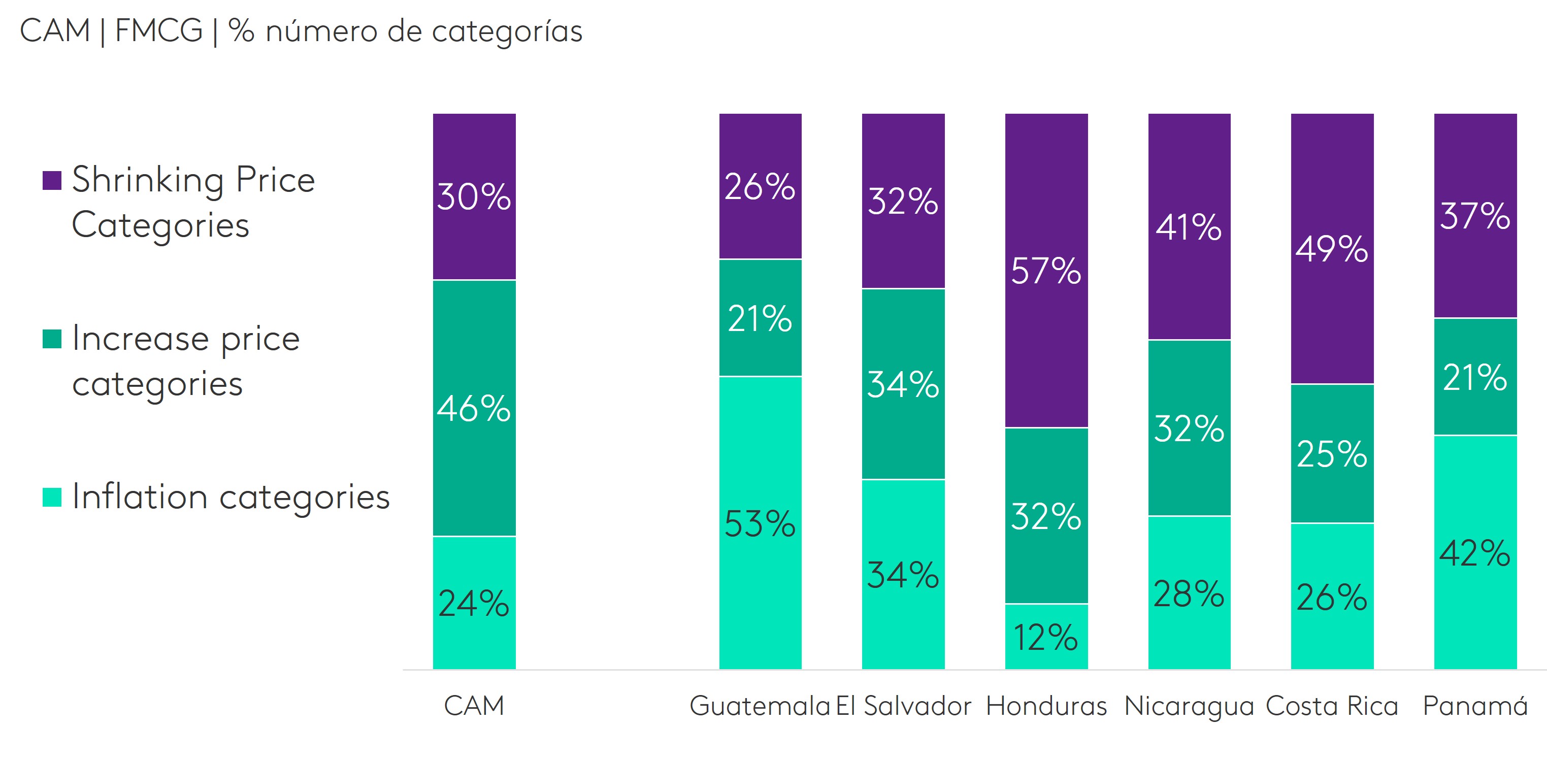 numeros de categorias