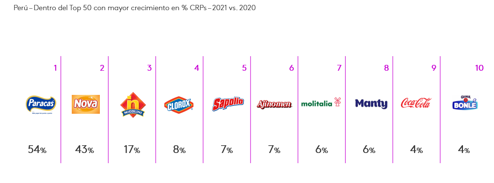 top 10 marcas más elegidas