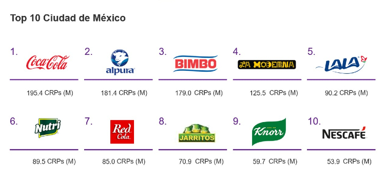 Top 10 CDMX