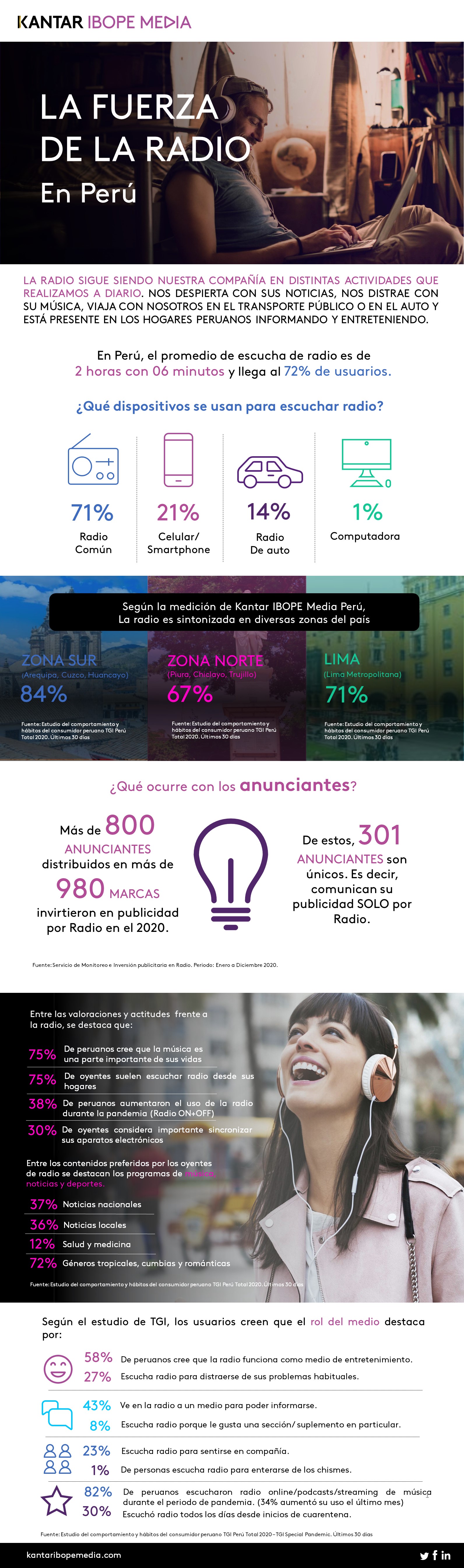 La fuerza de la Radio