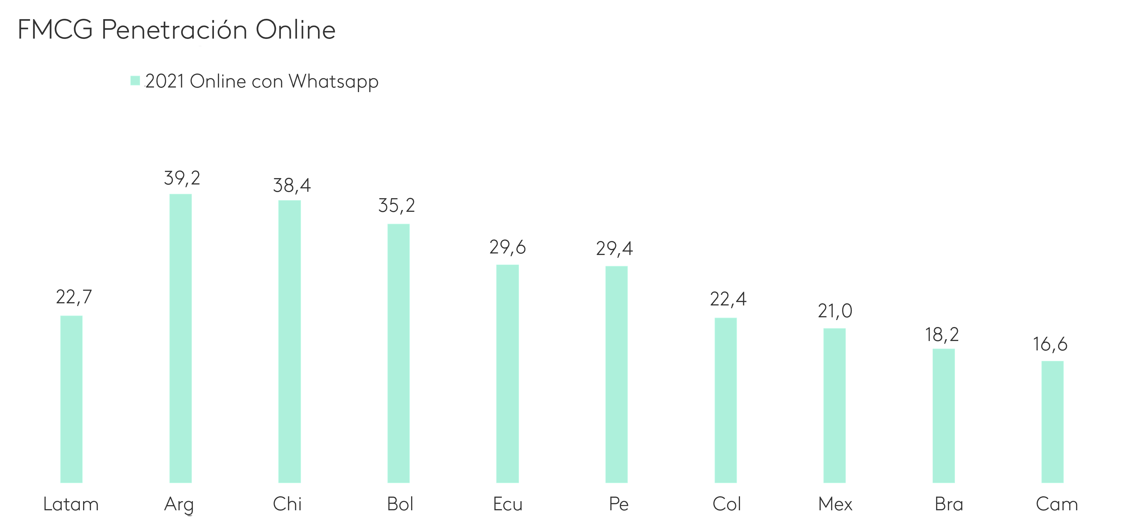 compra en línea pais