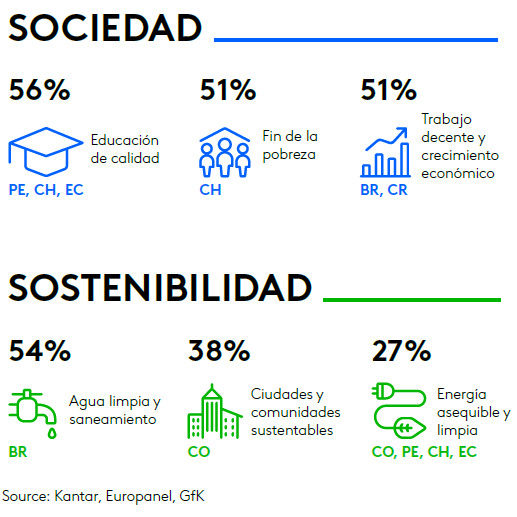 Grafico Desafios Desarrollo ONU